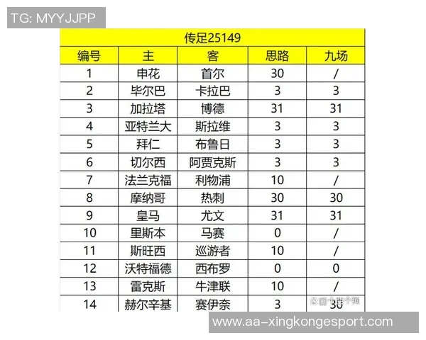 最强与最稳的对决拜仁亚特兰大八轮不败各显神通